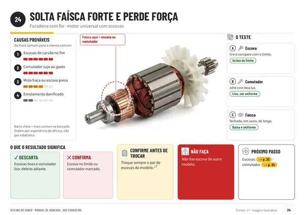 Página 24: ficha do defeito solta faísca forte e perde força