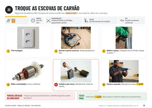 Página 33: passo a passo com fotos para trocar as escovas de carvão
