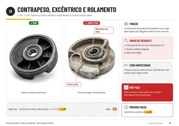 Página 13: contrapeso inteiro ao lado de contrapeso trincado com rolamento com folga