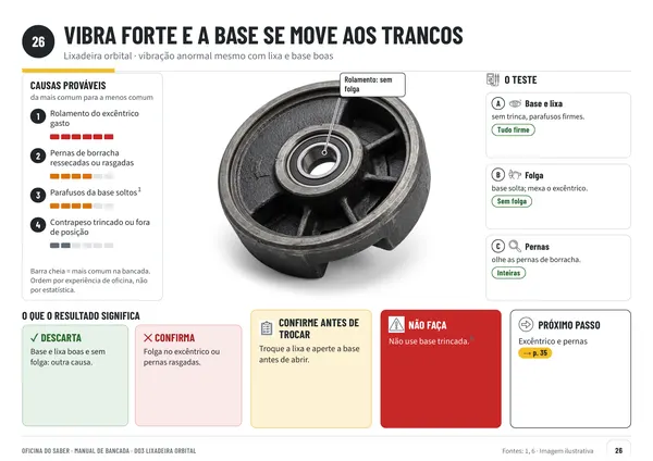 Página 26: ficha do defeito vibra forte e a base se move aos trancos