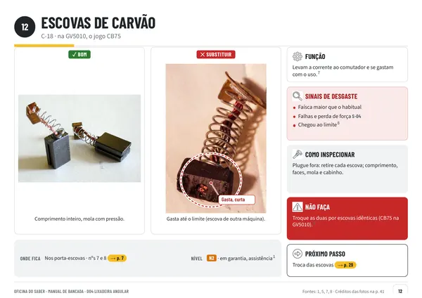 Página 12: escovas de carvão boas ao lado de escovas gastas