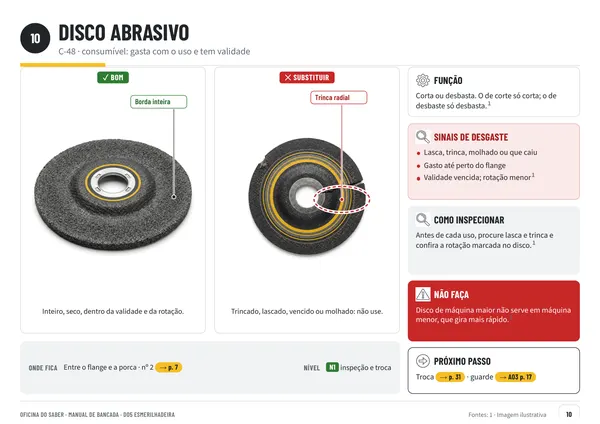Página 10: disco abrasivo inteiro ao lado de disco trincado