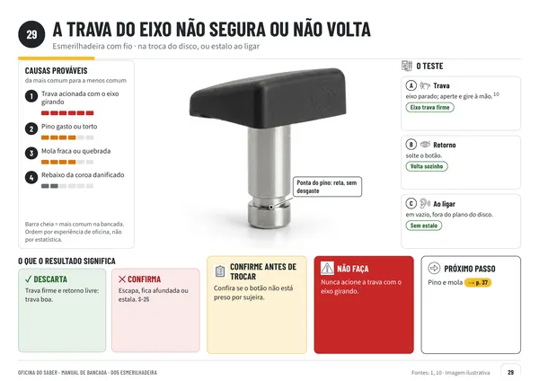 Página 29: ficha do defeito a trava do eixo não segura ou não volta